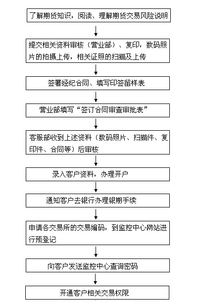 个人账户协商还款流程图及协议书写法