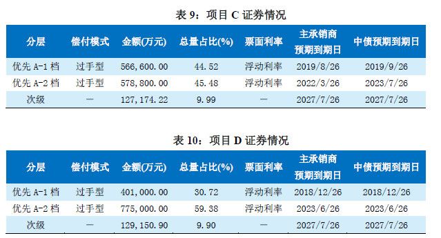 快马分期协商还款流程及操作