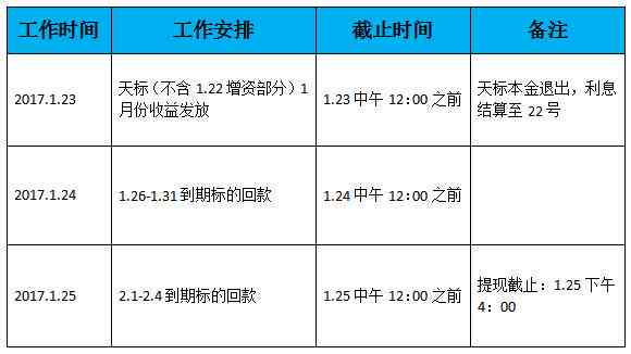 快马分期协商还款流程及操作