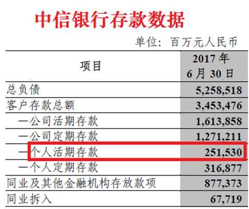 浦发没逾期一直打电话招商，合成全部意思的标题长度不超过70字节：浦发招商电话