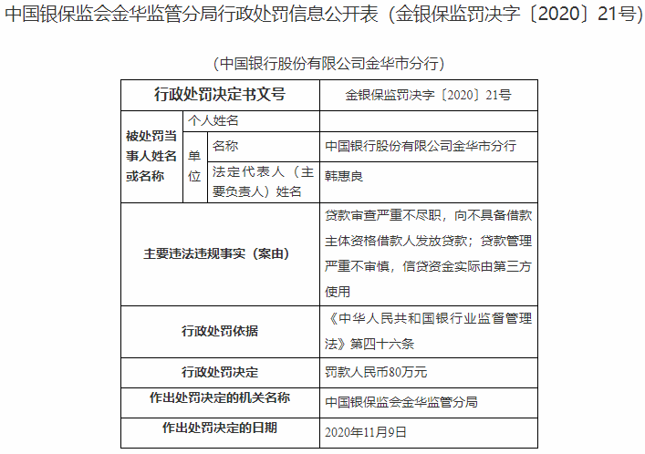 中国银行贷款审核逾期的宽限时间和补救方法