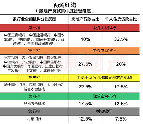 浦发逾期要还30% 新政策：最长不能超过70字