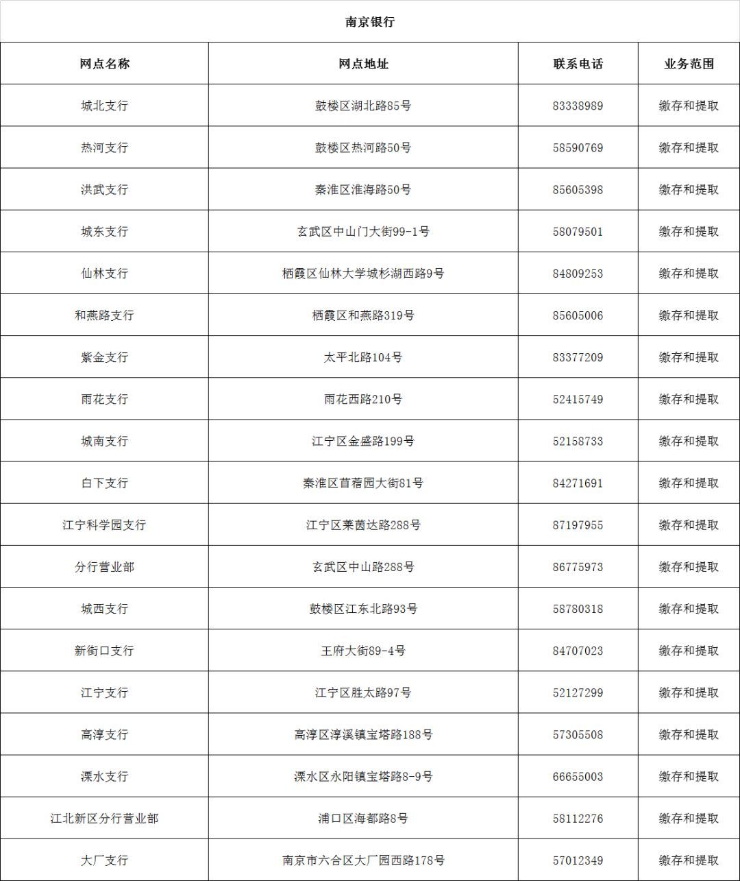 南京银行二次协商还款时间规定及表