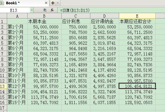 信用卡逾期2年从5万涨到1万，还款计划与利率调整