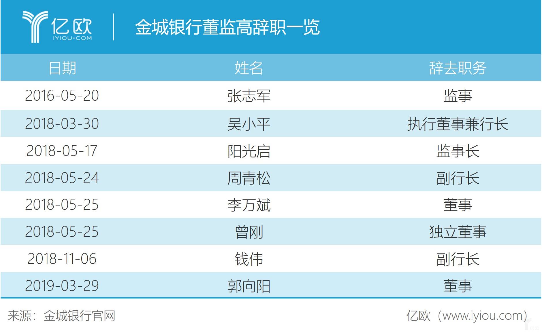 金城银行协商还款技巧流程