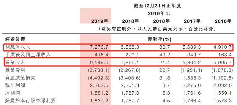 南京银行贷款协商还款流程及电话号码