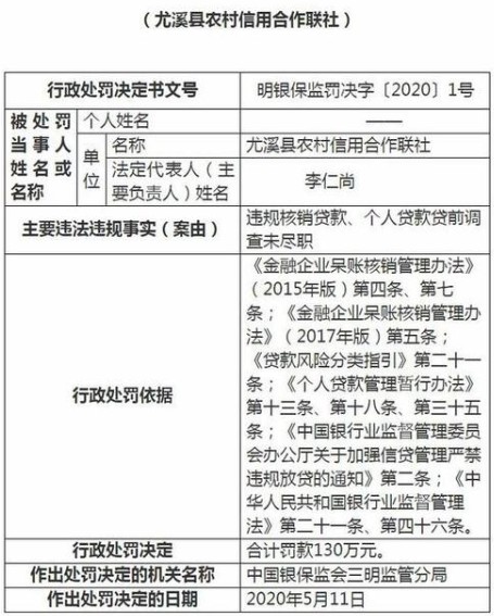 网贷逾期接到诉前调查函如何处理