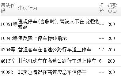 网贷逾期罚金比例及其法律认可