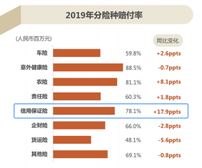 网贷逾期罚金比例及其法律认可