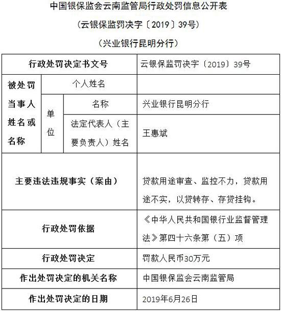 兴业银行逾期查询电话及影响贷款解决办法