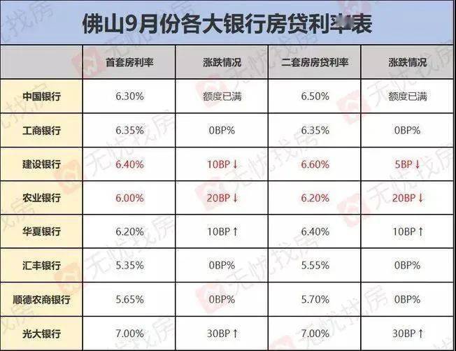 贷款怎么协商还款时间及相关要点