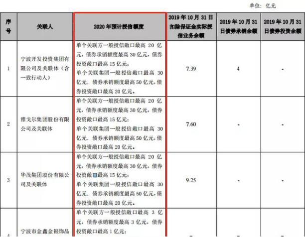 工商银行协商本金还款难吗及相关证明要求