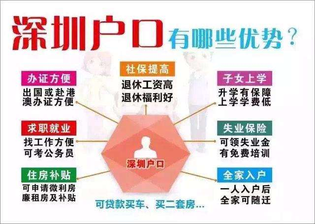 征信逾期能落户吗深圳宝安房管局，逾期影响入深户吗？