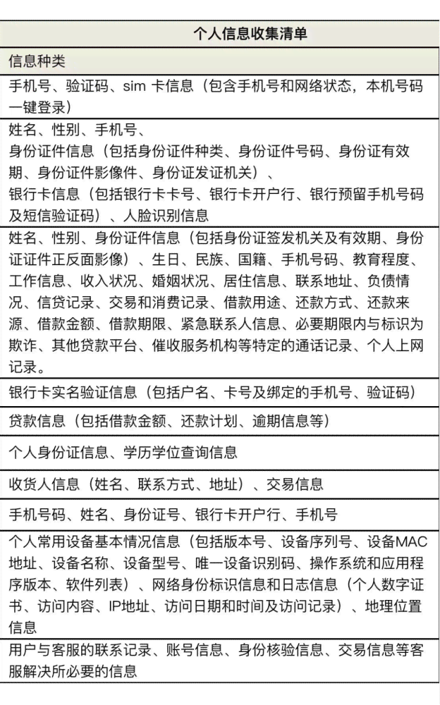 网贷协商服务协议的合法性、有效性和写作方式及意义