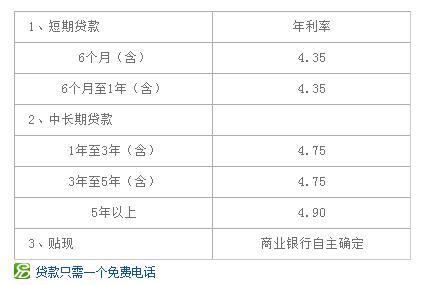 平安银行逾期2000块，利息多少，怎么办？