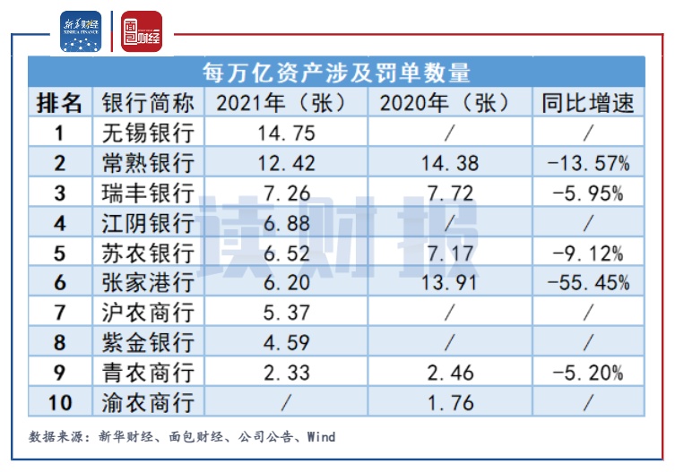 信用卡逾期怎么申请减免本金及2020年减免标准