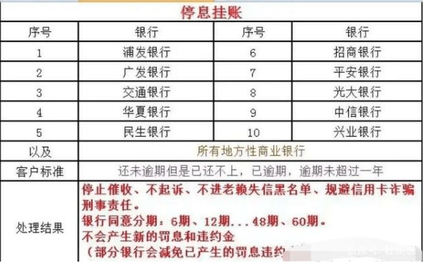 信用卡逾期怎么申请减免本金及2020年减免标准