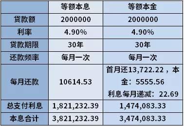 正常网贷逾期利息如何计算及是否超过本金