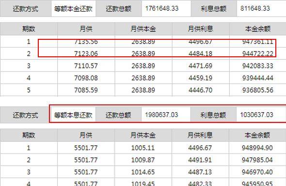 正常网贷逾期利息如何计算及是否超过本金