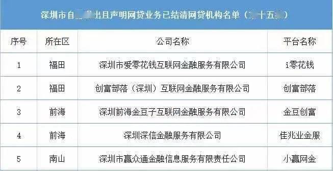 网贷逾期公安局介入：上门催收、电话通知、立案情况解析