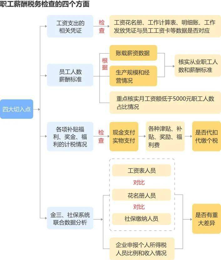 兴业银行逾期10多万，风险暴露！