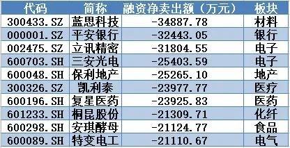 兴业银行逾期10多万，风险暴露！