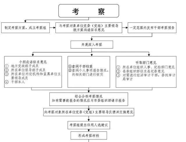 网贷催收员相关术语及工作流程