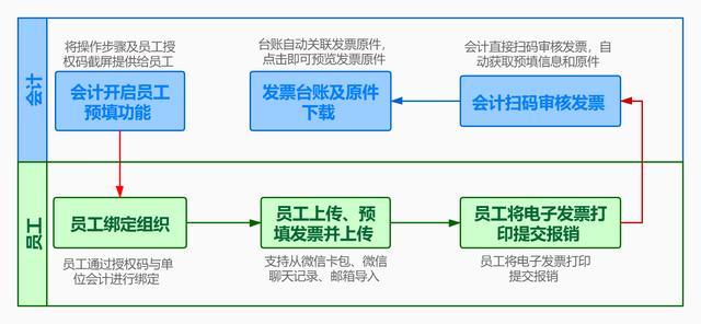 网贷催收员相关术语及工作流程