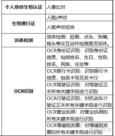 网贷催收员相关术语及工作流程