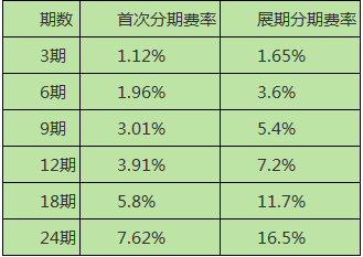 协商还款得多久还完钱呢-计算方法及分期期数查询