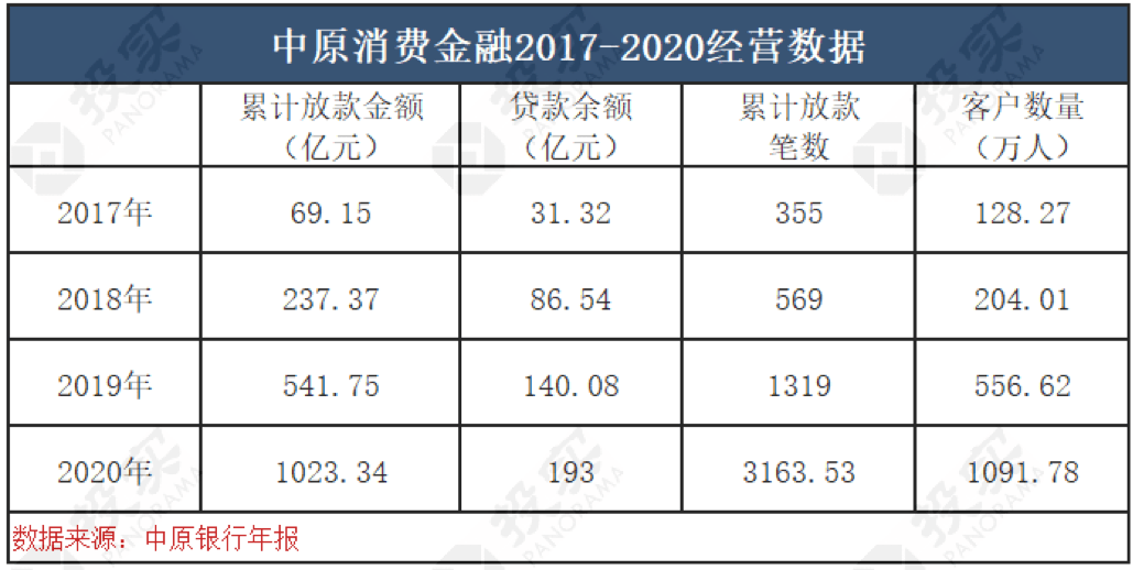 华融消费金融怎么协商还款方式及金额（70个字节）