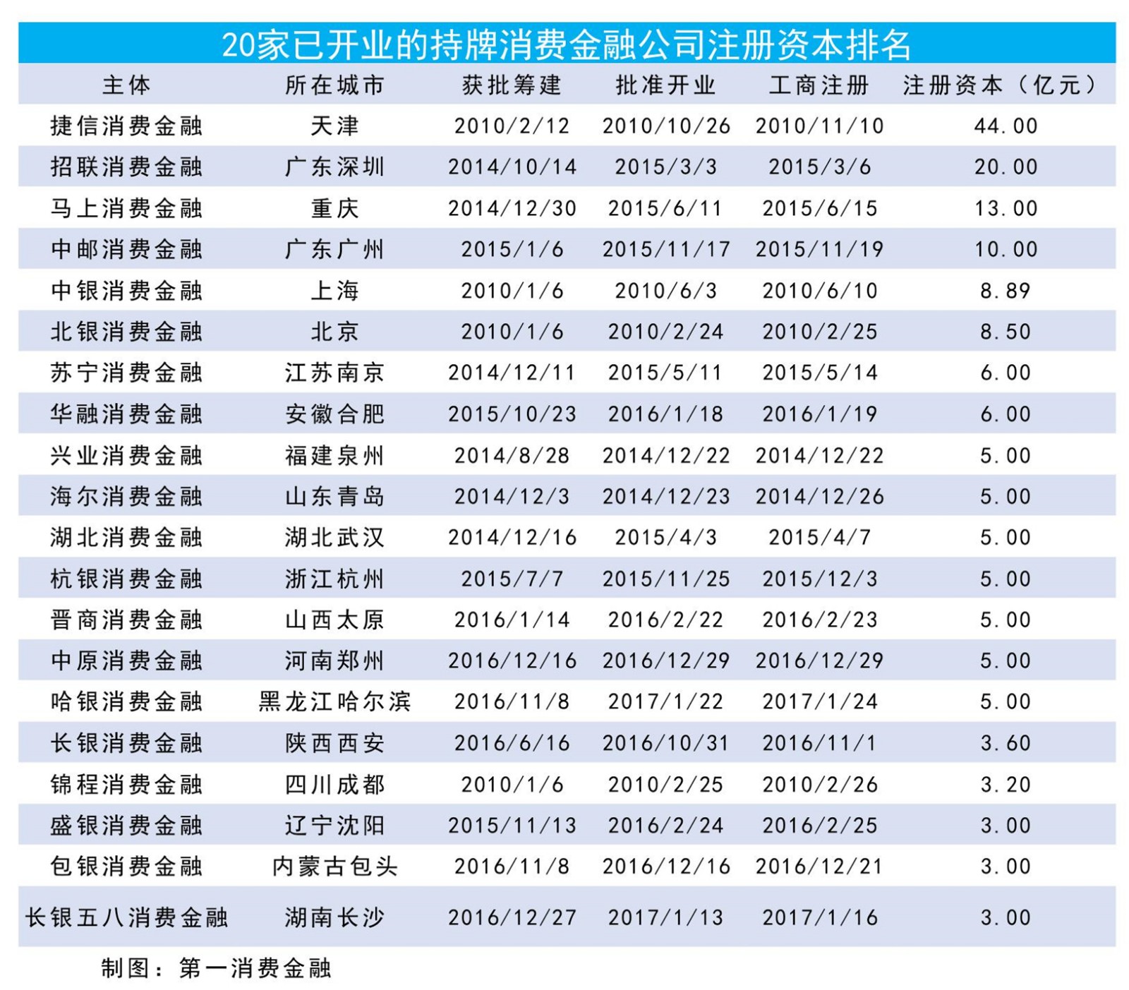 华融消费金融怎么协商还款方式及金额（70个字节）