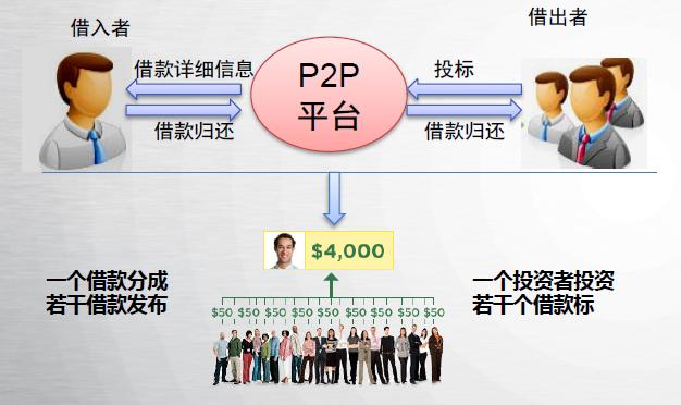 网贷逾期怎么整