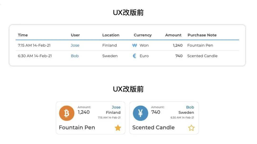 网贷协商申请表怎么填写正确方法及示例图