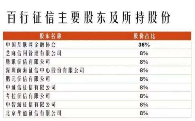 网贷记录没有逾期，征信多久消除？