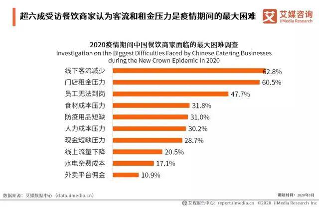 来分期协商分期还款的可靠性、影响和还本金方式