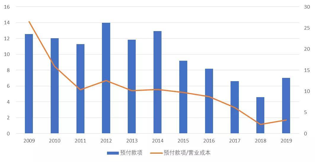 来分期协商分期还款的可靠性、影响和还本金方式