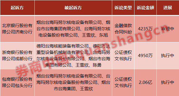 平安银行借一万逾期三年，欠一万多两三年没还被起诉坐牢。