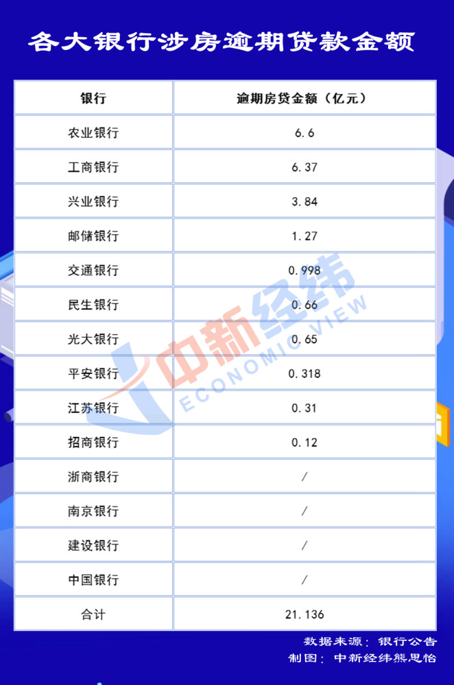 农业银行逾期几年怎么办及后果