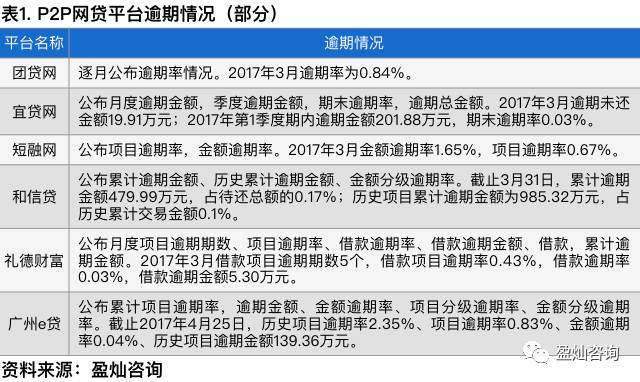 网贷平台拖逾期问题分析及解决方法