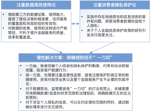 农村信用社小额贷利息逾期问题分析与解决方案