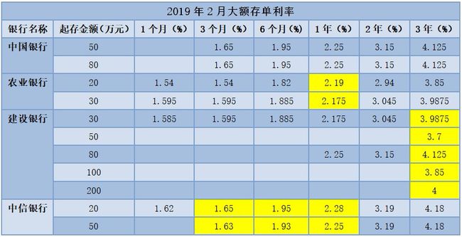 网商贷的额度还后变低了