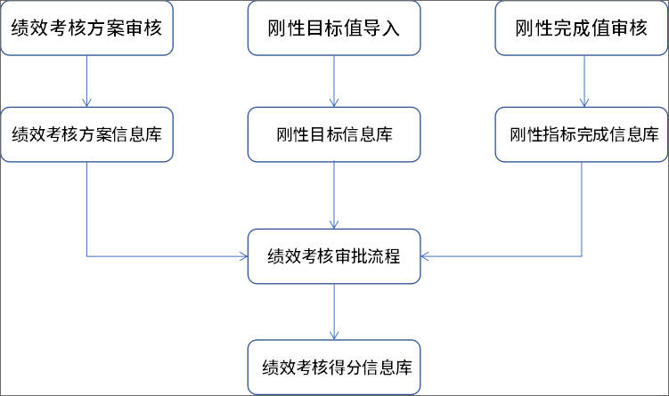 主动协商期还款流程图及相关信息