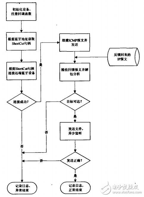 主动协商期还款流程图及相关信息