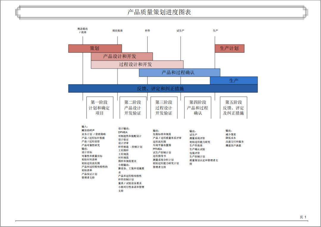 主动协商期还款流程图及相关信息