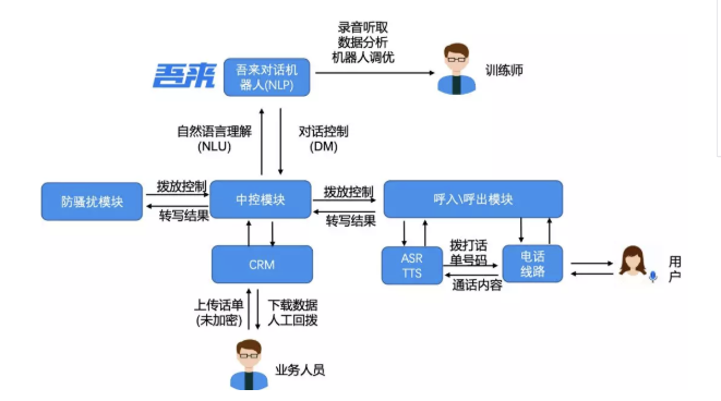 主动协商期还款流程图及相关信息