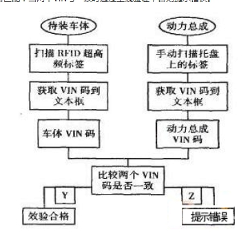 主动协商期还款流程图及相关信息