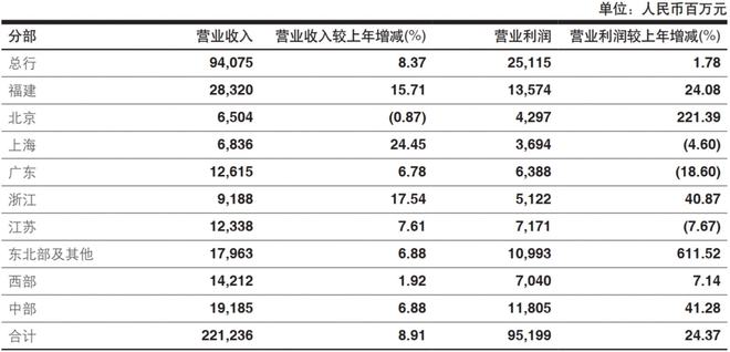 兴业银行信用卡逾期处理及影响分析