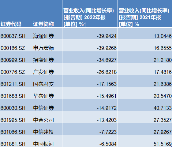 中国债务逾期人数及欠债情况2021