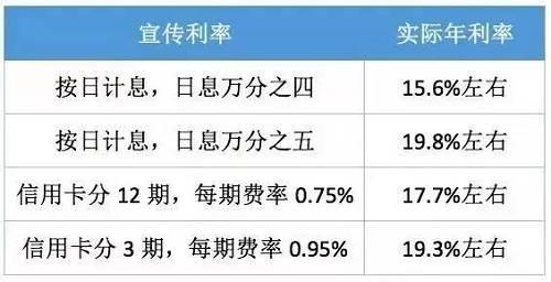 信用卡晚点还款算不算逾期一天及利息